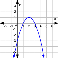 Quadratic Equations