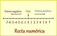 Fracciones equivalentes - Grado 6 - Quizizz