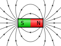 magnetic forces magnetic fields and faradays law - Year 6 - Quizizz