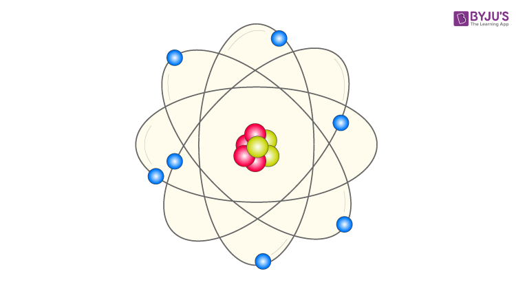 electronic structure of atoms - Grade 8 - Quizizz