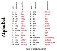 Gráficos del alfabeto - Grado 8 - Quizizz