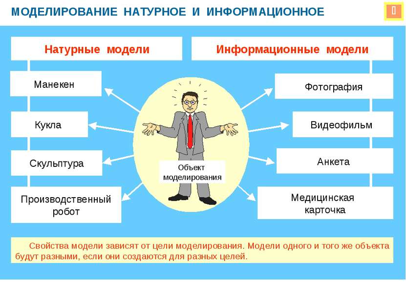 Как создать информационную модель в ворде