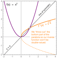 Graphs & Functions - Class 12 - Quizizz