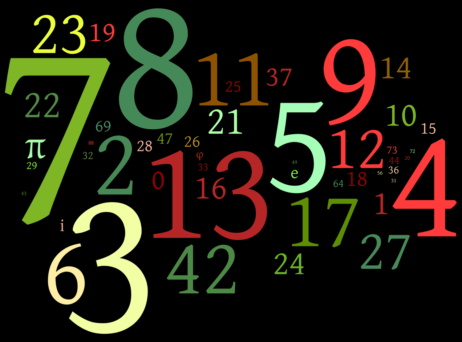 Identificar números de tres dígitos - Grado 3 - Quizizz