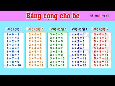 Cộng hòa La Mã - Lớp 3 - Quizizz