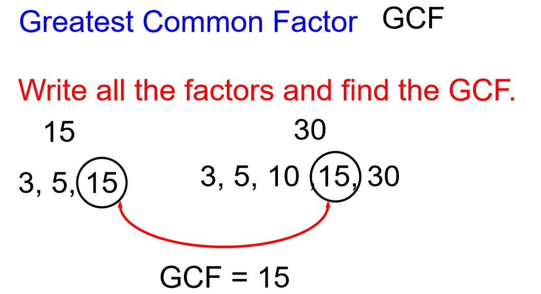 algebra-lesson-gcf-mathematics-quizizz