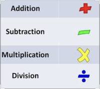 Addition Within 5 - Grade 12 - Quizizz