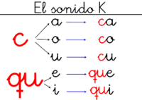 Quién Qué Cuándo Dónde Por qué Preguntas - Grado 1 - Quizizz