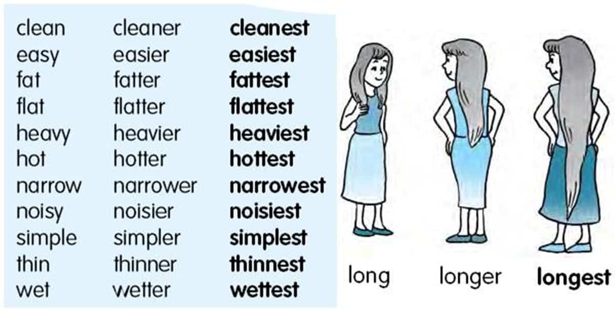 comparison-of-adjectives-english-quiz-quizizz