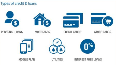 Ngpf Types Of Credit Life Skills Quiz Quizizz