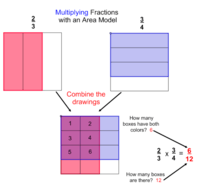 Multiplying and Dividing Fractions - Year 12 - Quizizz