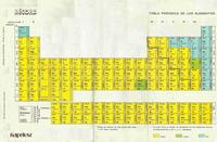 tabela periódica - Série 3 - Questionário