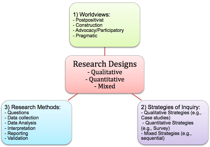 what is historical research design pdf