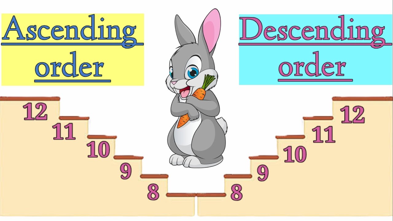 fraction-ascending-descending-order-basic-mathematics-in-sindhi