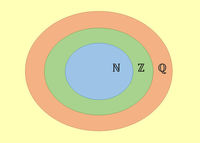 Enteros y números racionales - Grado 12 - Quizizz