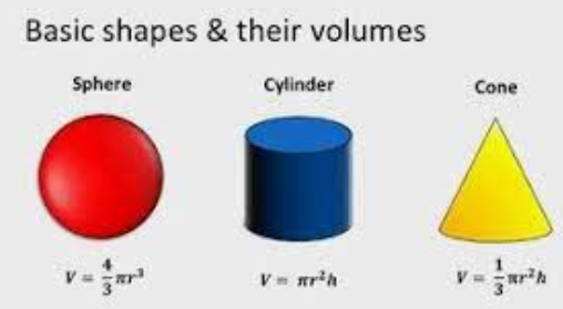 Volume of Cylinders and Cones