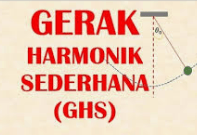 gerak harmonik sederhana - Kelas 10 - Kuis