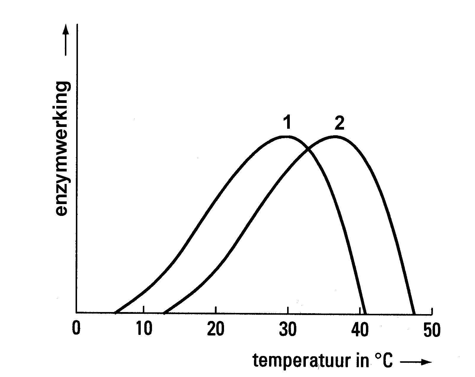 indikator ekonomi - Kelas 3 - Kuis