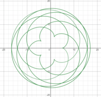 Paramedic - Class 10 - Quizizz