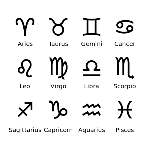 Zodiac Signs: Test your Knowledge Quiz - Quizizz