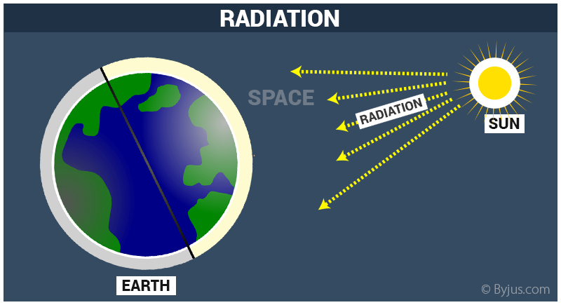 heat-science-quizizz