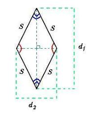 sifat-sifat belah ketupat - Kelas 7 - Kuis