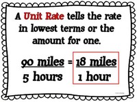 Unit Rate