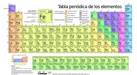 Fundamentos e blocos de construção - Série 9 - Questionário