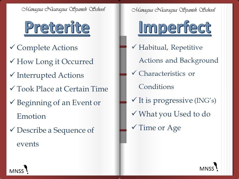 Preterite Vs. Imperfect Introduction - Quizizz