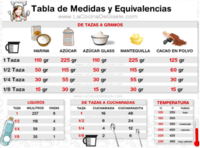 Medición métrica - Grado 7 - Quizizz