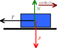 wektory - Klasa 9 - Quiz