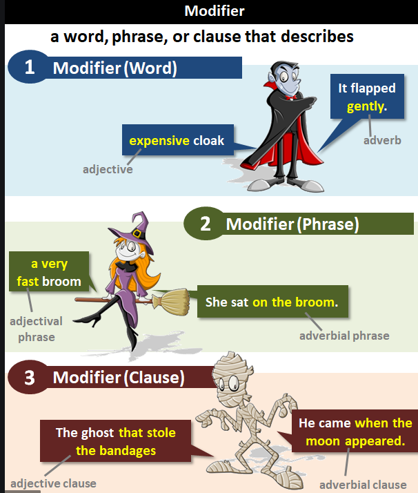 Misplaced and Dangling Modifiers - Class 5 - Quizizz