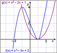 Graphs & Functions Flashcards - Quizizz