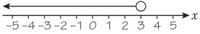 Subtraction on a Number Line - Class 12 - Quizizz