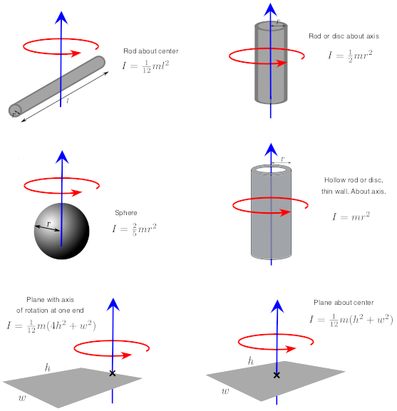 torque and angular momentum - Class 2 - Quizizz