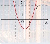 Kwadratowy - Klasa 9 - Quiz