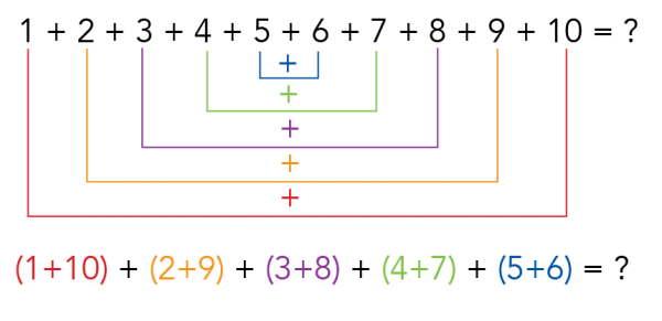 công thức diệc - Lớp 6 - Quizizz