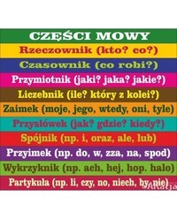 Jak działają książki - Klasa 4 - Quiz