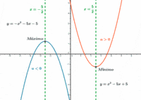 Funciones lineales Tarjetas didácticas - Quizizz