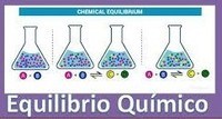 equilibrio químico Tarjetas didácticas - Quizizz