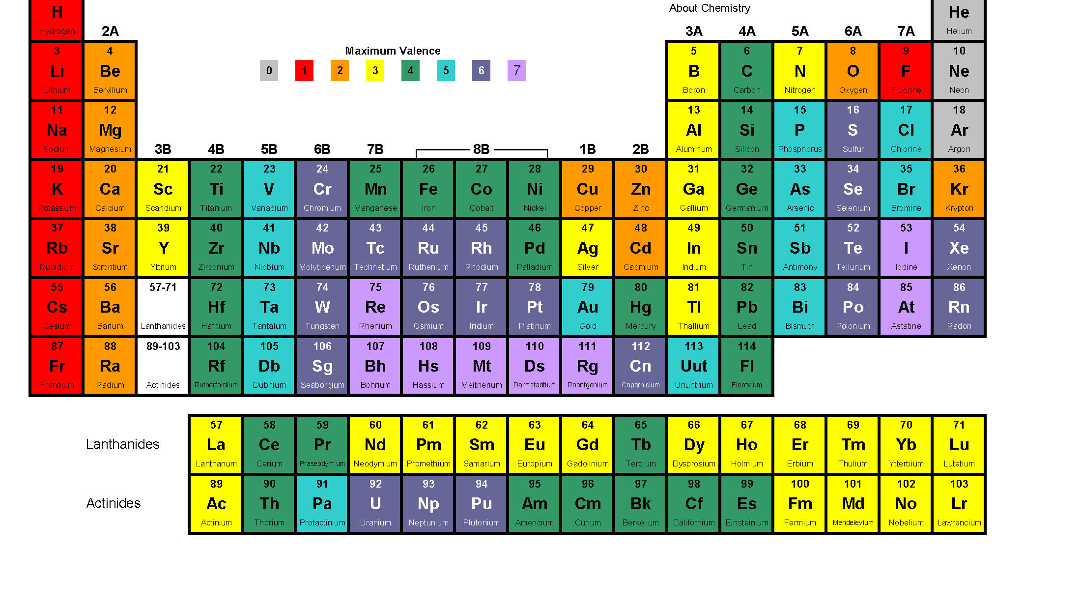 periodic table - Grade 3 - Quizizz