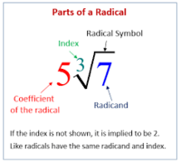 Understanding Expressions and Equations - Grade 12 - Quizizz