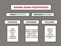 Struktura zdania - Klasa 5 - Quiz