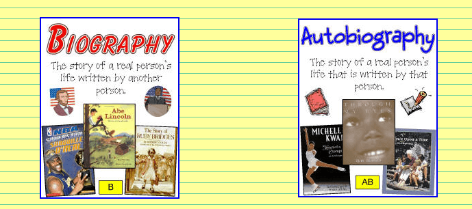 Autobiography vs Biography - Features Quiz - Quizizz