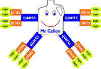Measurement and Capacity - Grade 7 - Quizizz