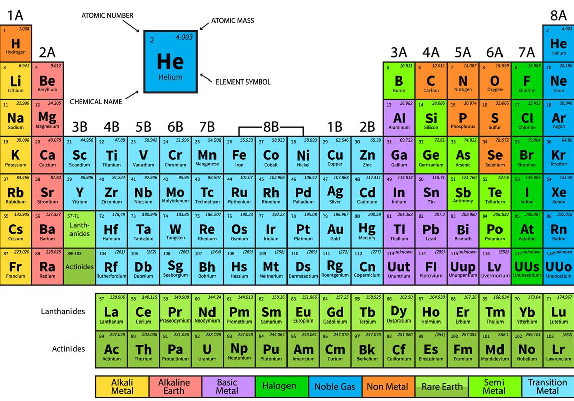 Struktur Atom Dan Sistem Periodik Homecare24
