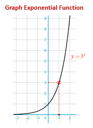 End Behavior of Exponential Functions - Quizizz