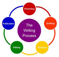 Writing Process - Grade 6 - Quizizz