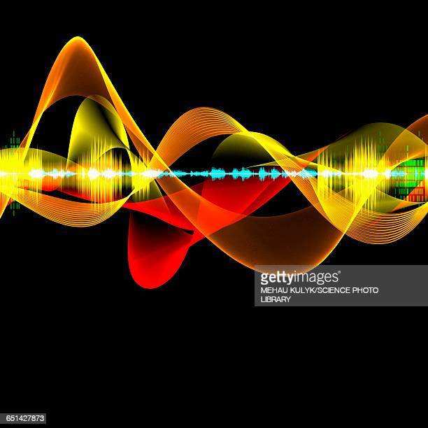 Ondas - Grado 12 - Quizizz