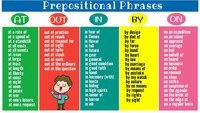 Prepositional Phrases - Class 8 - Quizizz